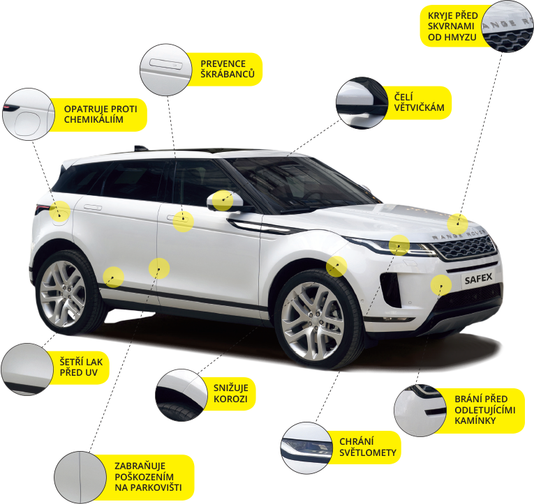 Ochrona przed stratą ciepła