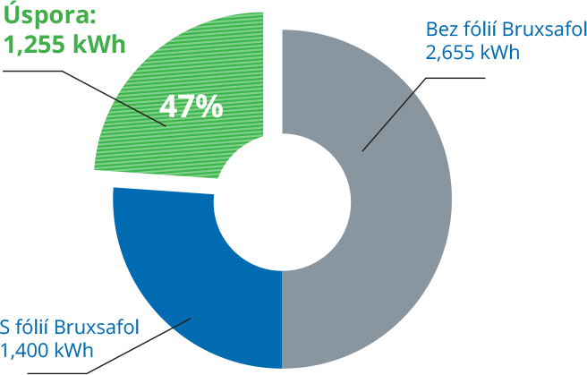  Porównanie wydatków energetycznych