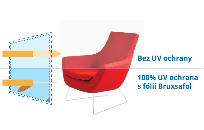 Co powoduje płowienie kolorów we wnętrzach?